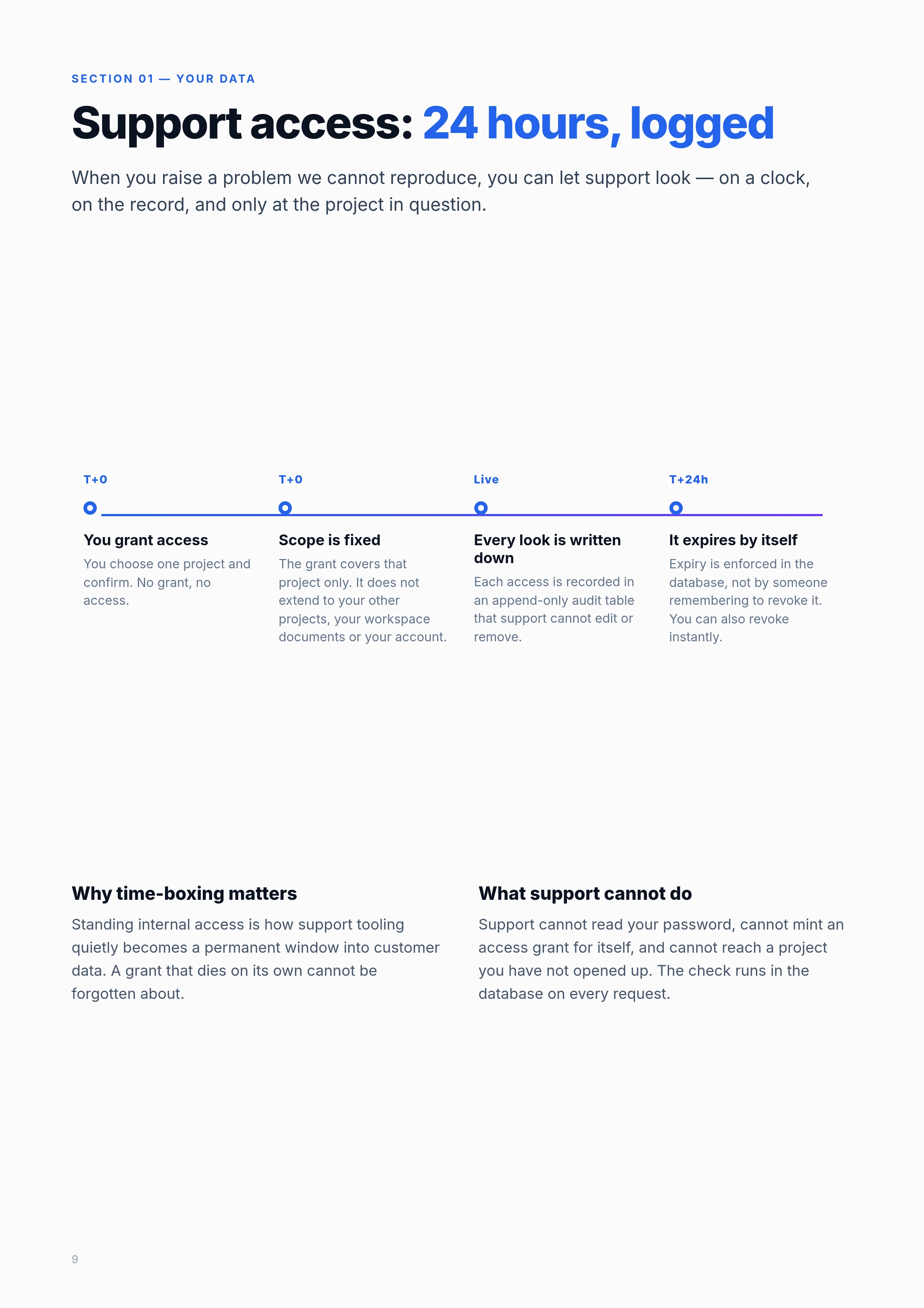 PM101 Data & AI Guide, page 9 of 27