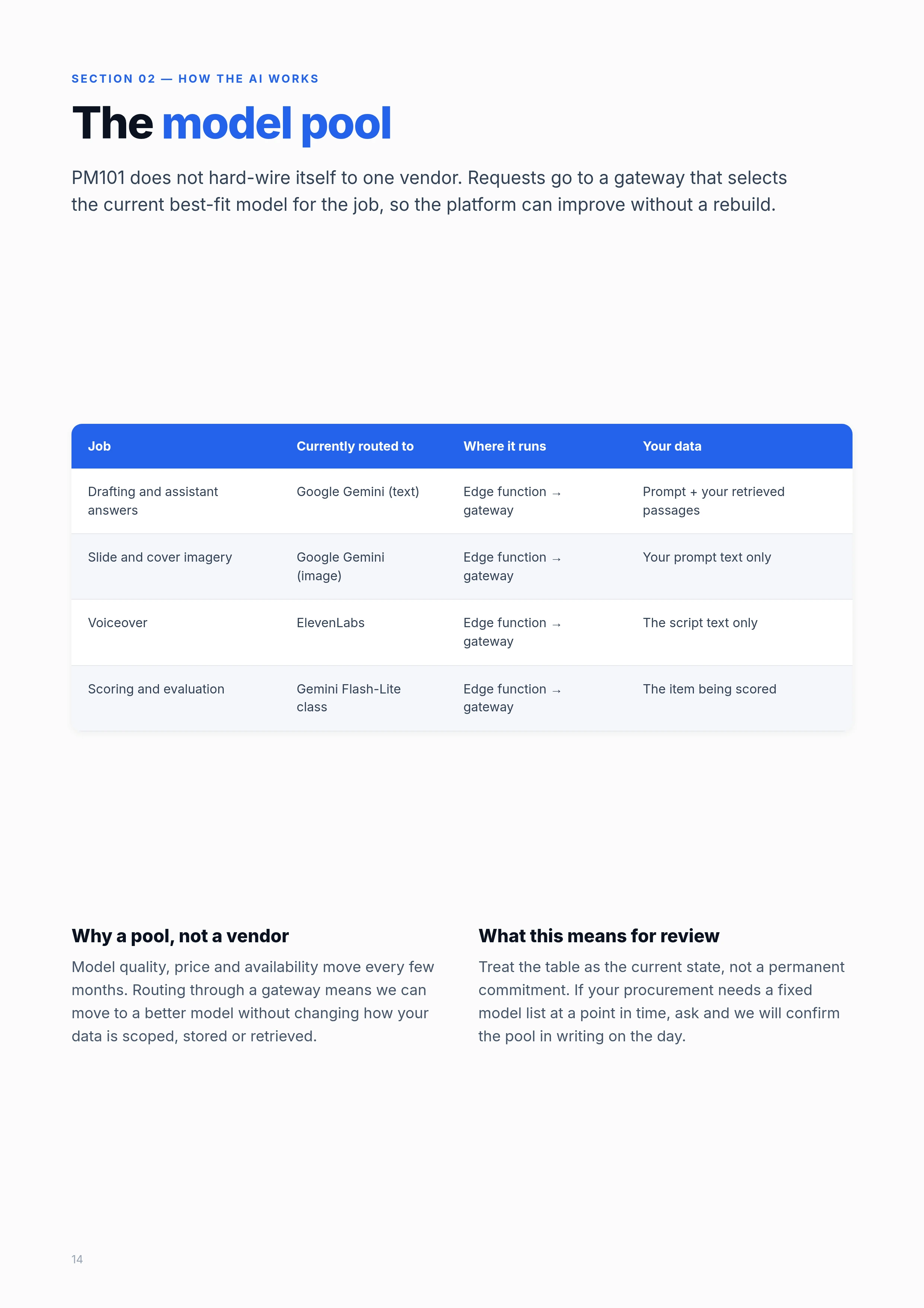 PM101 Data & AI Guide, page 14 of 27