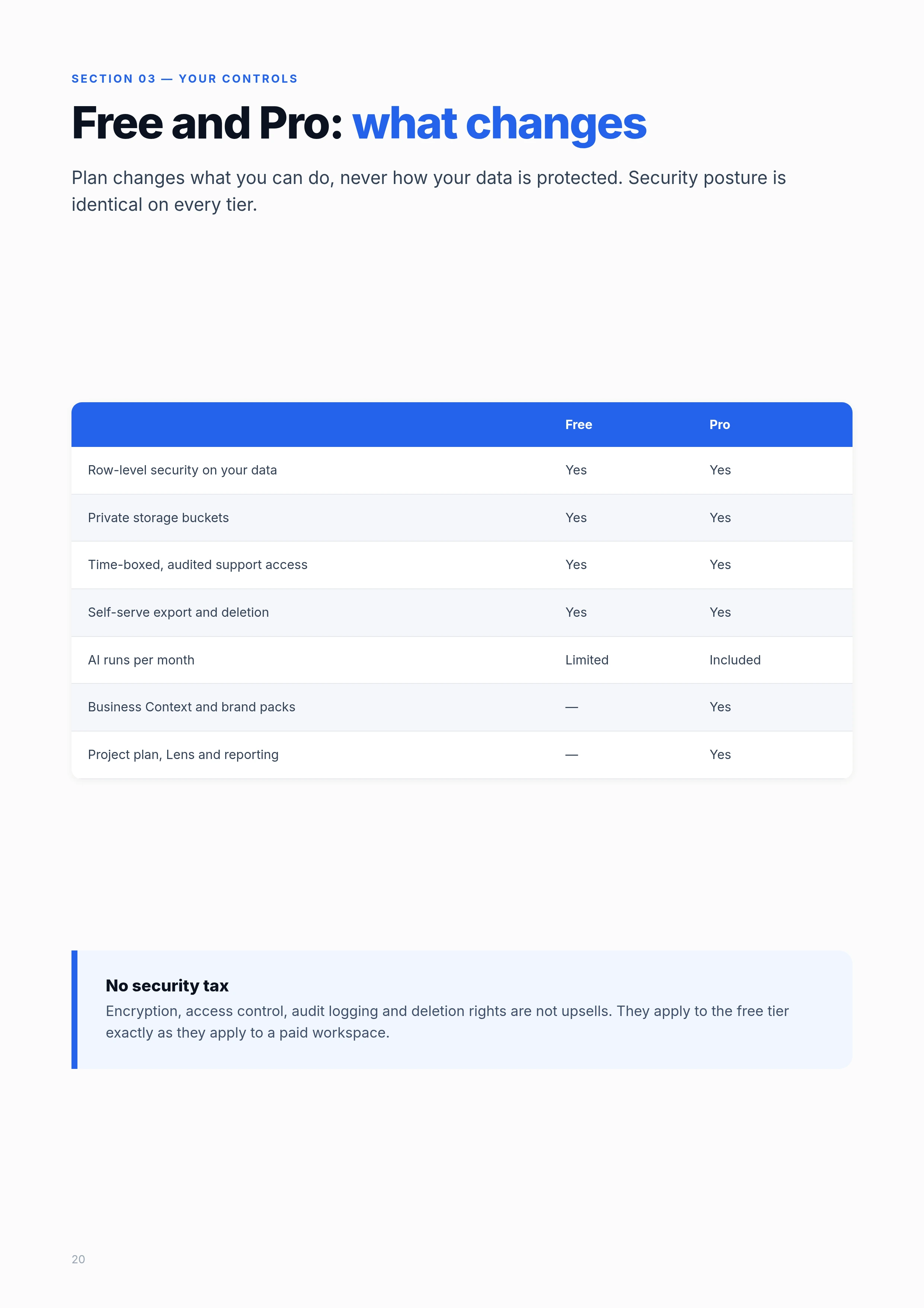 PM101 Data & AI Guide, page 20 of 27