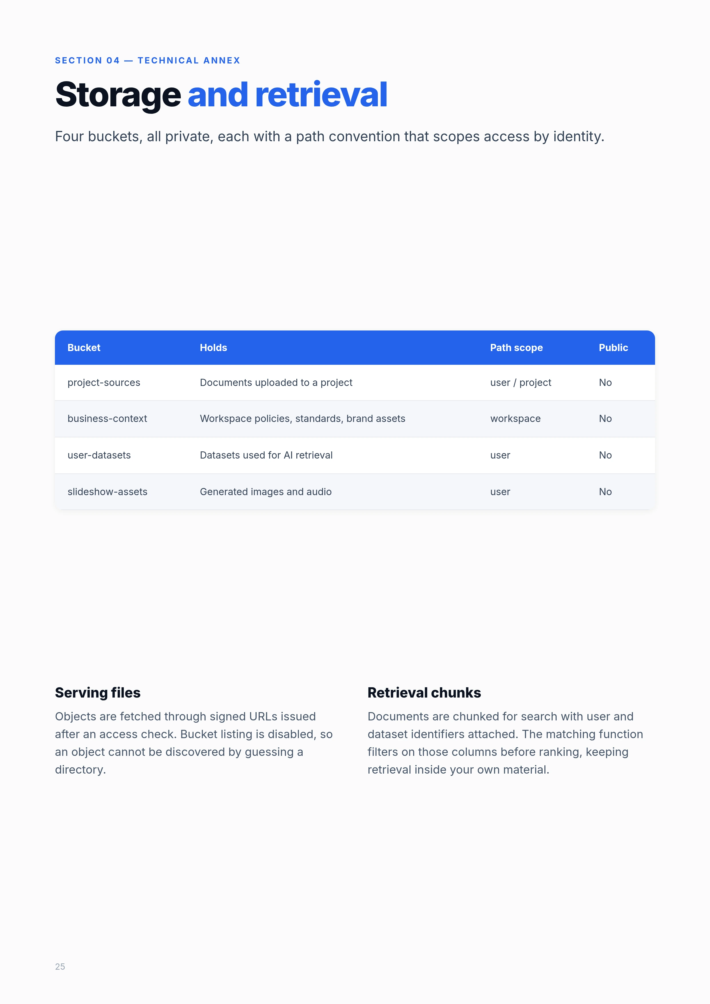 PM101 Data & AI Guide, page 25 of 27